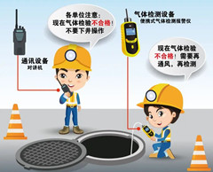 宝清有限空间安全作业操作规程
